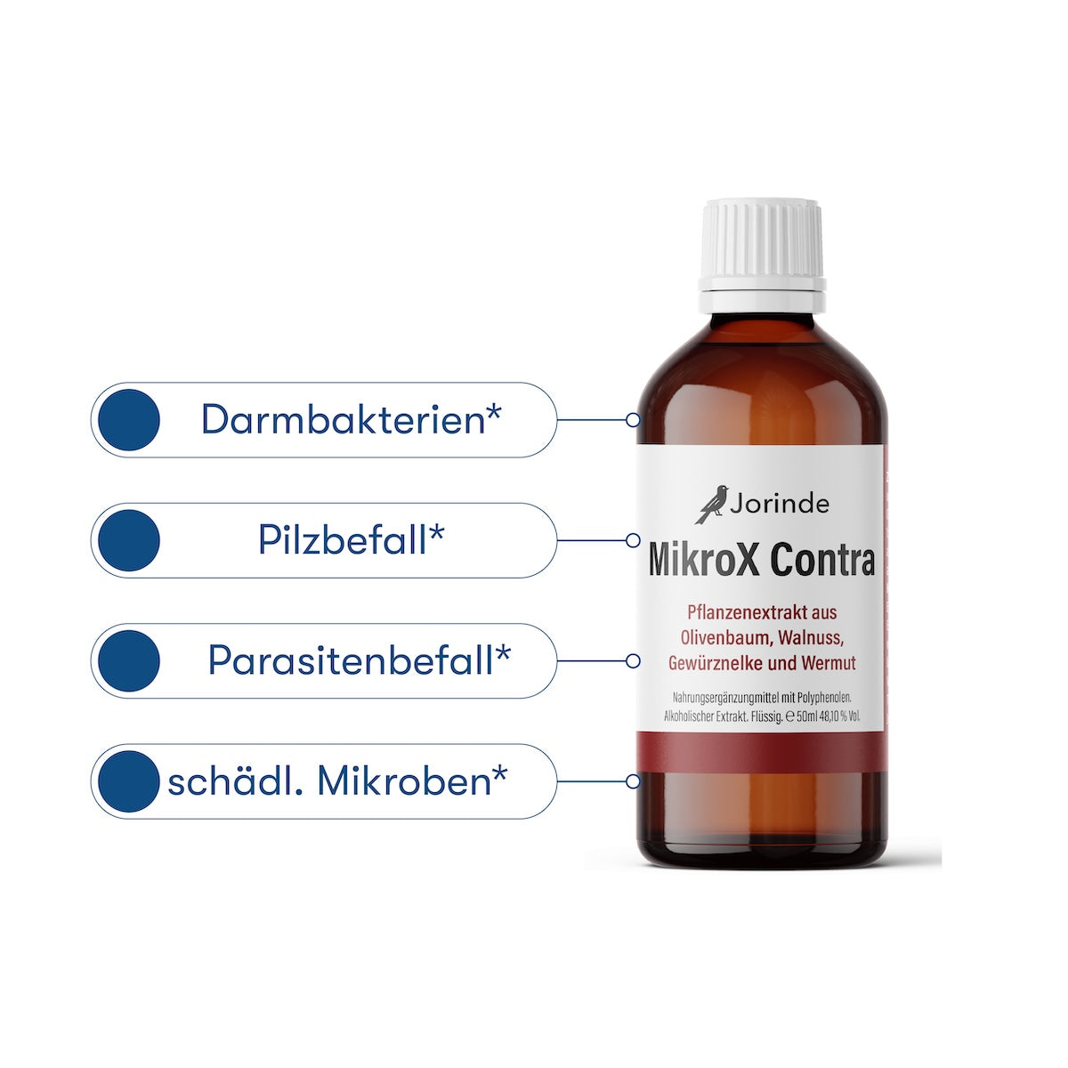 Jorinde MikroX Anwendungsbereiche